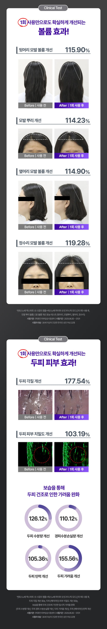 resnovae Hyper Shot (Advanced Scalp & Hair Care Device)