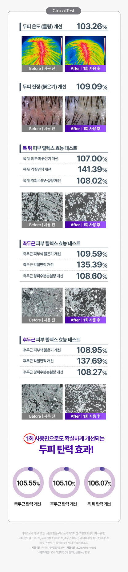 resnovae Hyper Shot (Advanced Scalp & Hair Care Device)