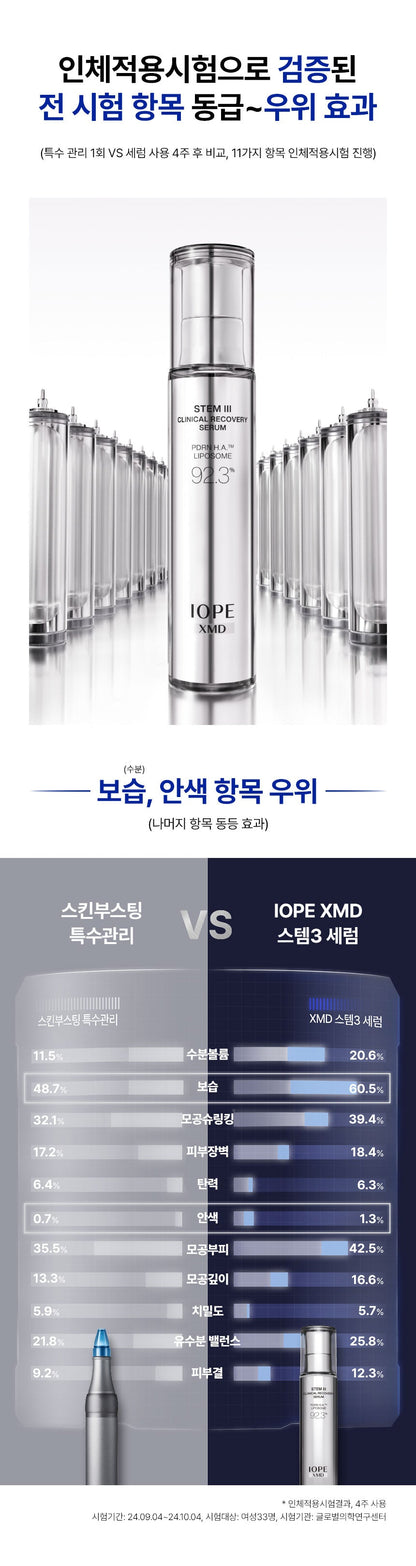 IOPE XMD Stem3 Clinical Recovery Serum 30ml [PDRN] (+Serum 5ml +Cream 5ml)