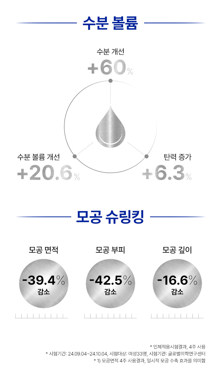 IOPE XMD Stem3 Clinical Recovery Serum 30ml [PDRN] (+Serum 5ml +Cream 5ml)