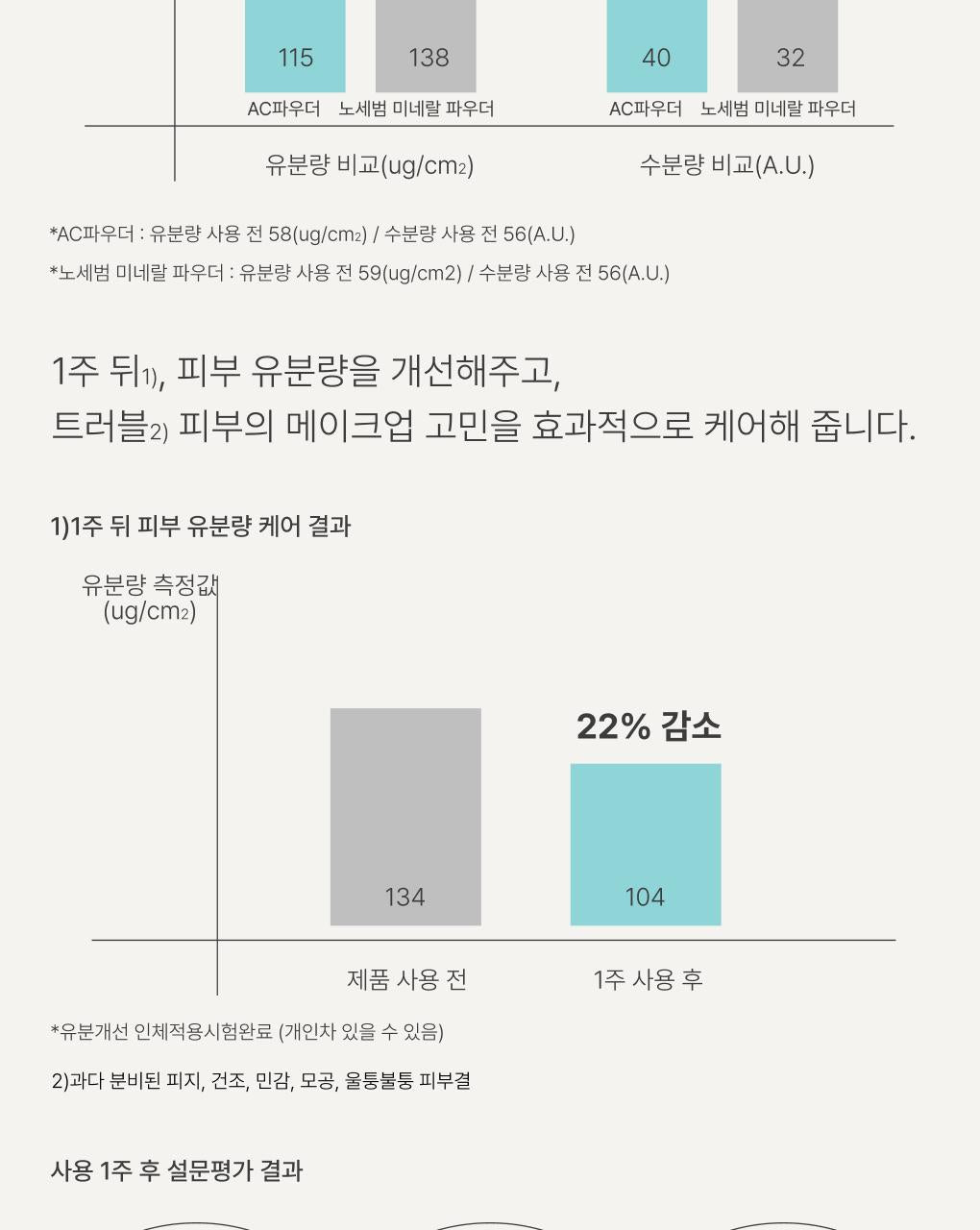 Innisfree - Daily No Sebum AC Powder 5g