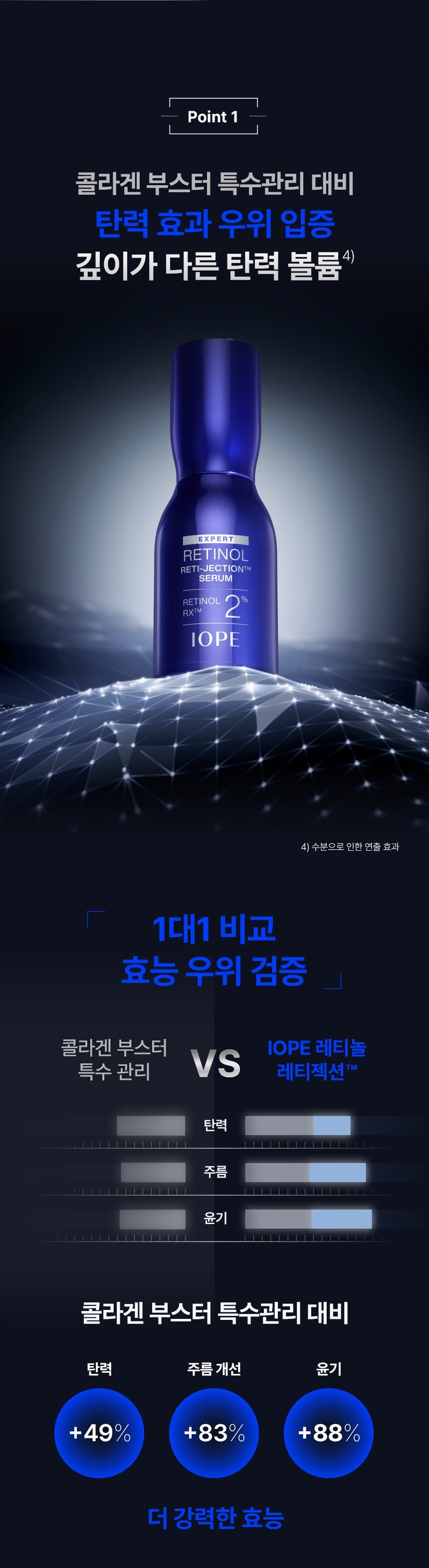 IOPE Expert Retinol Reti-Jection Serum 30ml (+25ml)