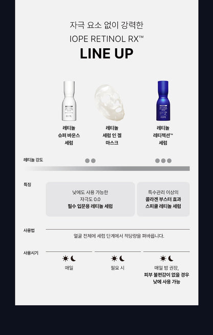 IOPE Expert Retinol Reti-Jection Serum 30ml (+25ml)