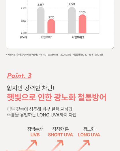 Innisfree - Vitamin C Tone-Up Sunscreen 50ml (1+1)