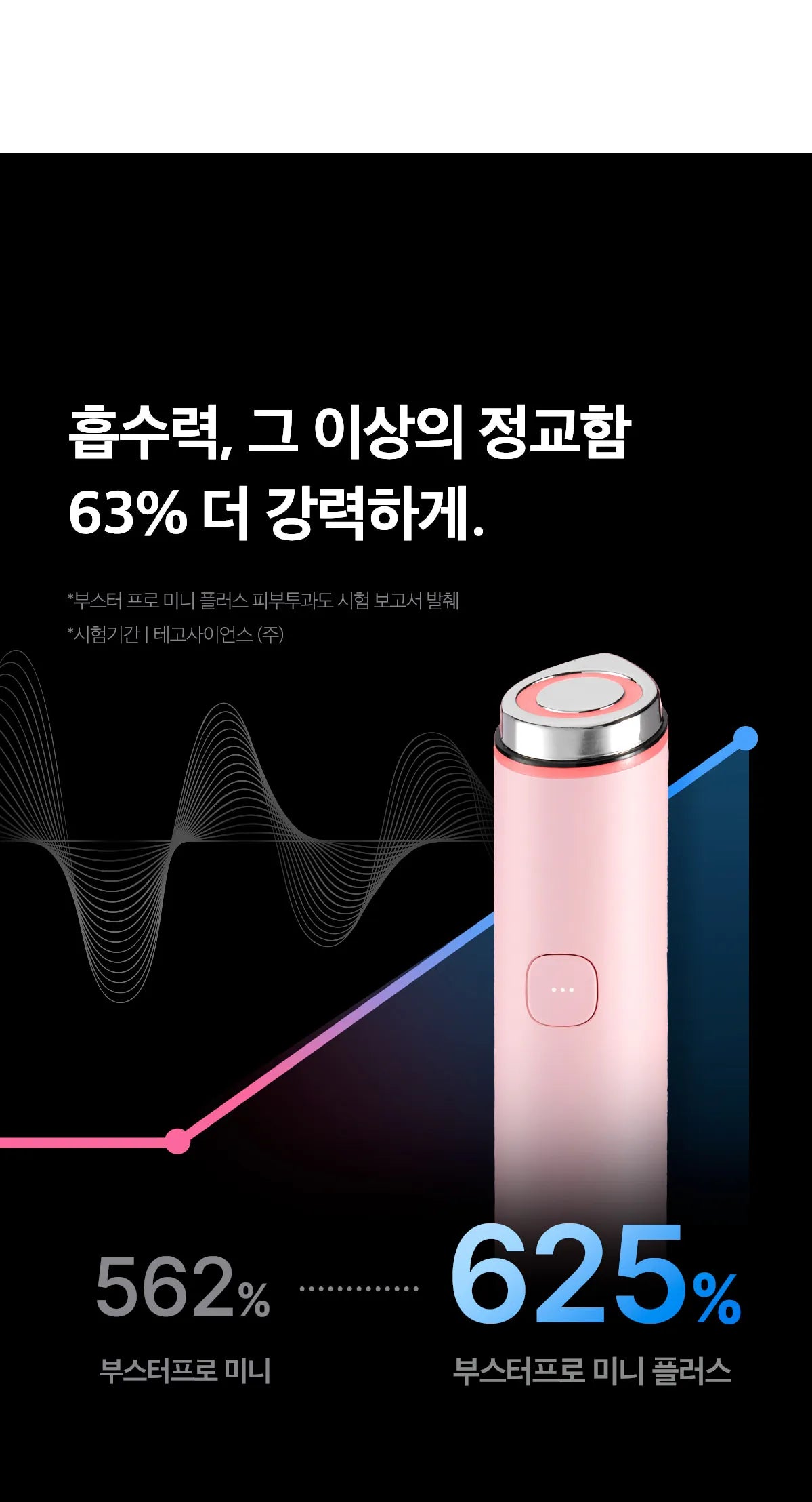 Medicube - Booster Pro Mini Plus