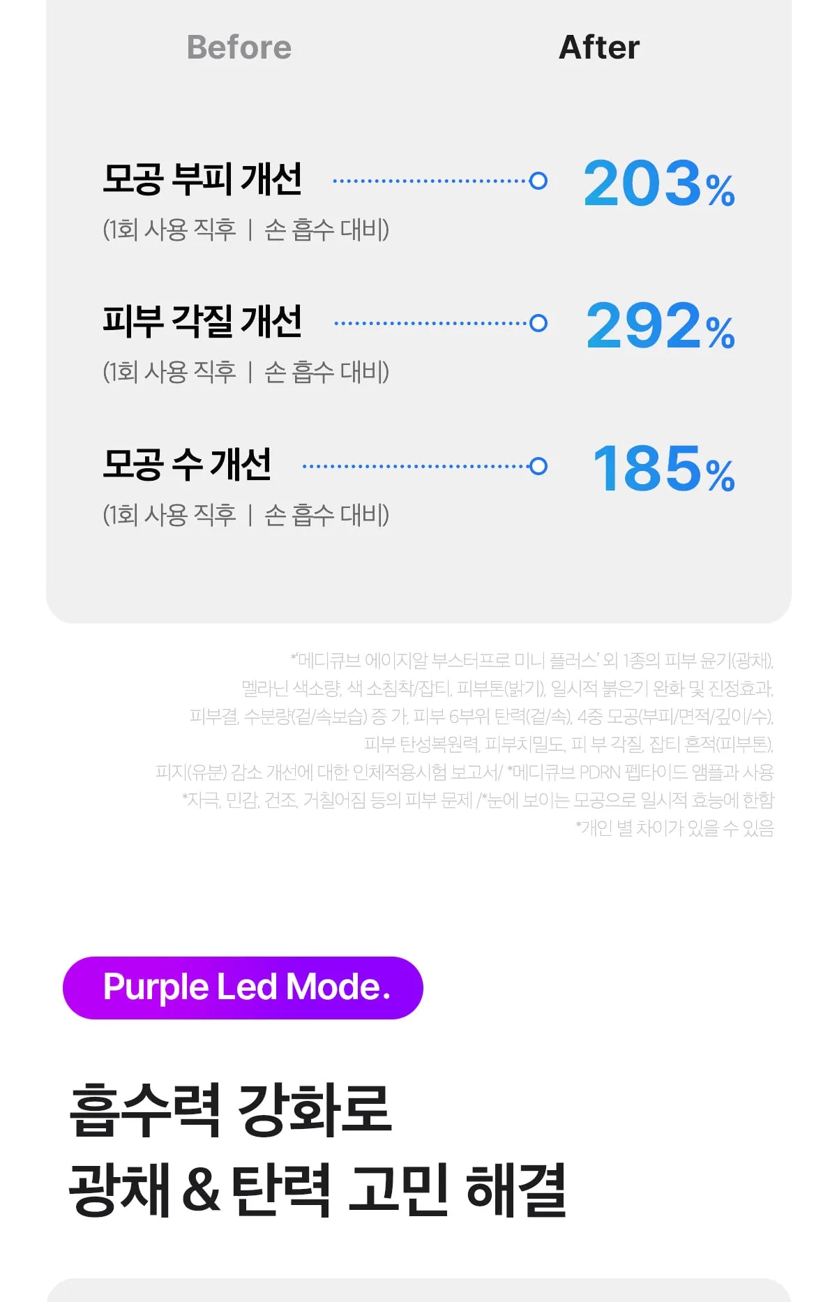 Medicube - Booster Pro Mini Plus