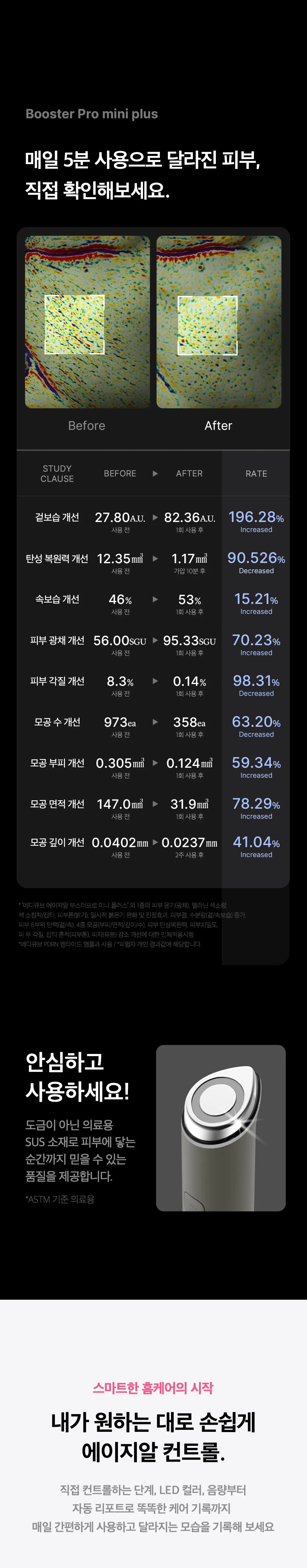 Medicube - Booster Pro Mini Plus