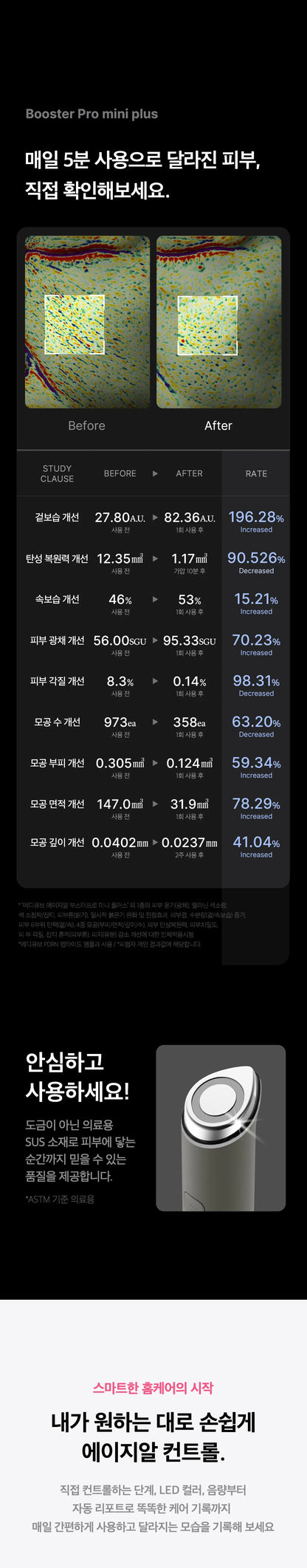 Medicube - Booster Pro Mini Plus