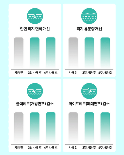 BRINGGREEN - Zinc Teca Blemish Serum Soothing Mask (3+1)