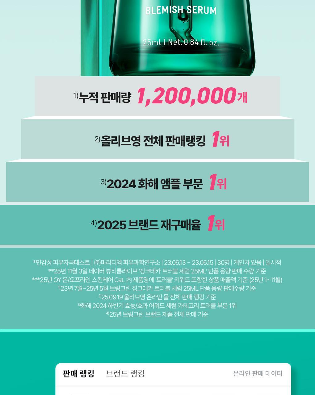 BRINGGREEN X ANKYUNGMANDOO - Zinc TECA Blemish Serum