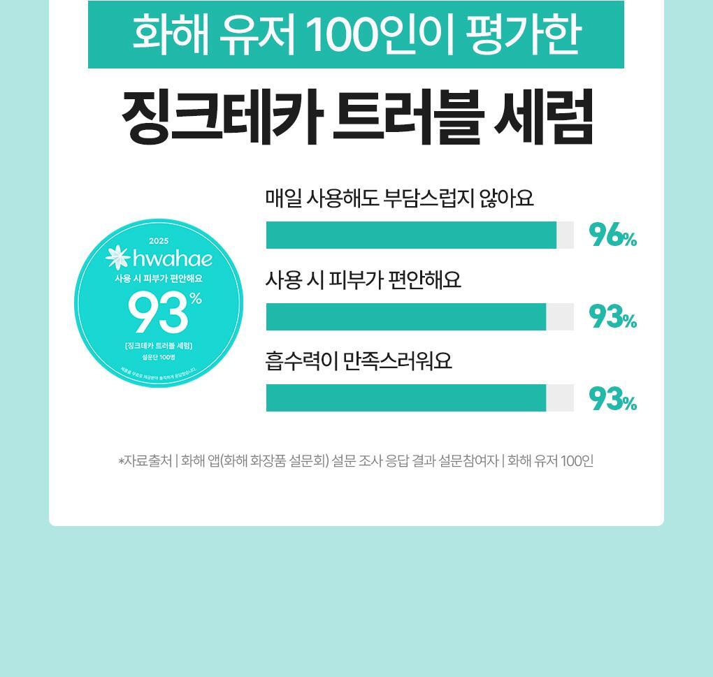 BRINGGREEN X ANKYUNGMANDOO - Zinc TECA Blemish Serum