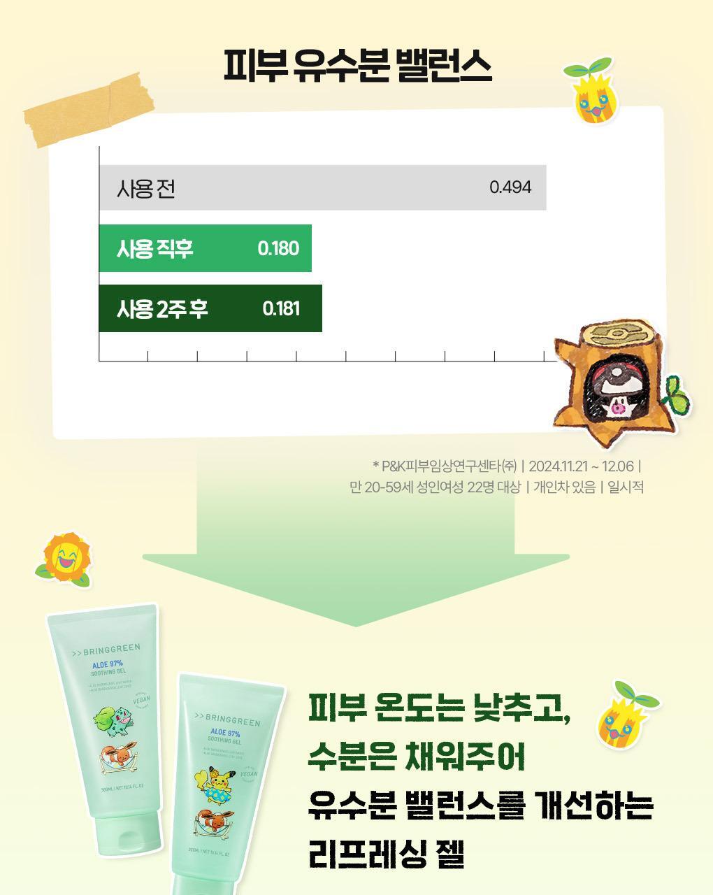BRINGGREEN - Aloe 97% Soothing Gel 300ml x 2ea (Pokémon Collaboration)