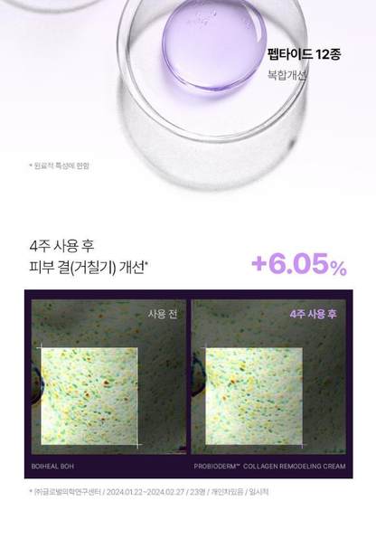 BIO HEAL BOH - Probioderm Collagen Remodeling Cream 50ml (+ Serum 13ml)