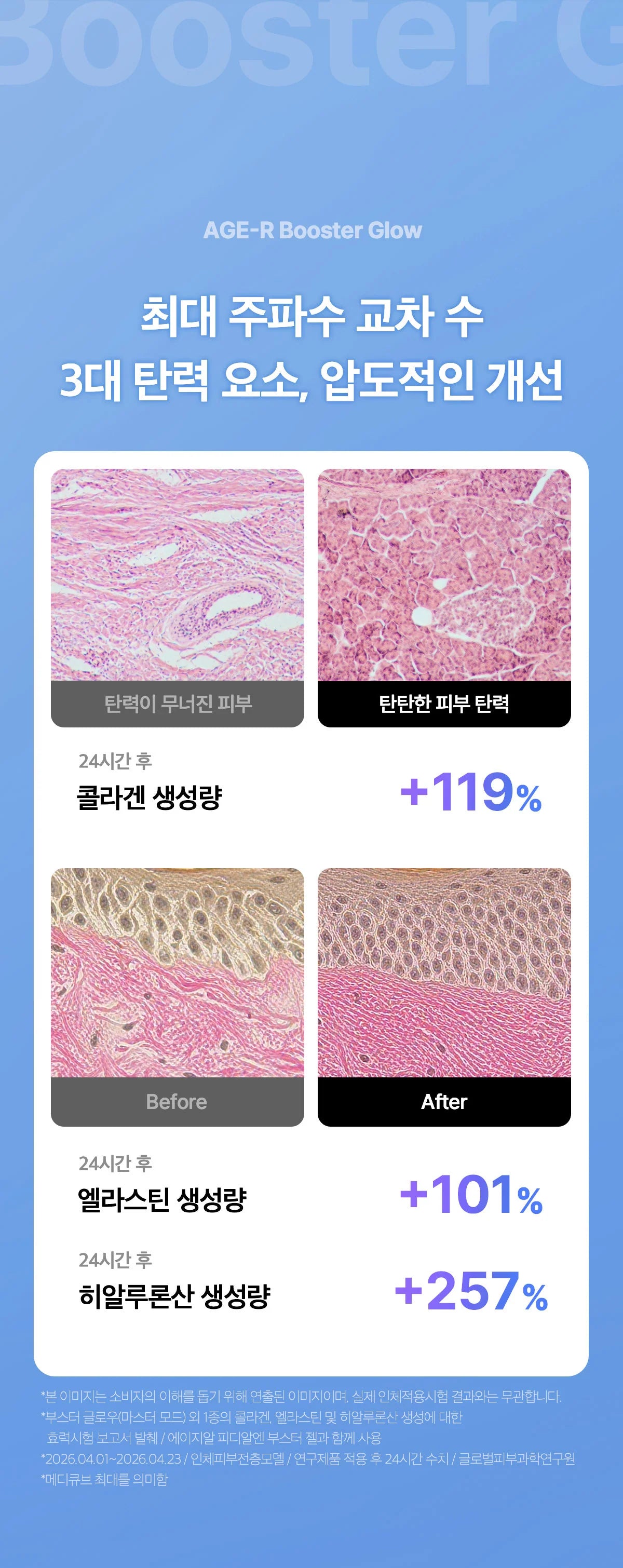 Medicube - AGE-R Booster Glow (Beauty Device)